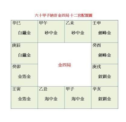 金四局 職業|金四局：2024年最旺的命格